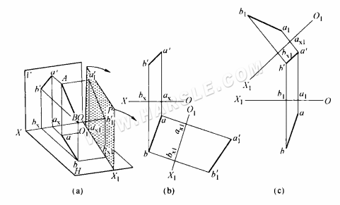 Méthode du triangle rectangle