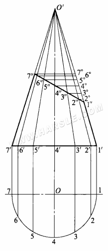 Méthode du triangle rectangle