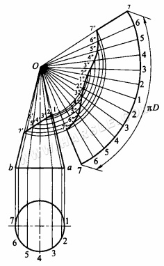 Méthode de ligne parallèle