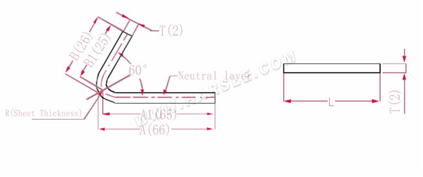 Diagramme et formules de calcul pour la tolérance au pli