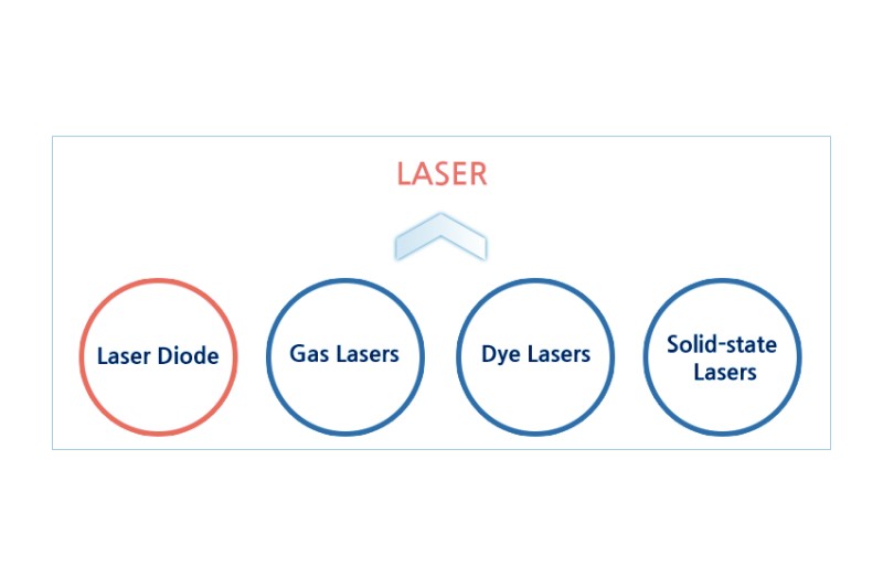 Machine à découper au laser