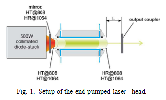 Laser NdYAG compact à pompage terminal haute puissance (1)