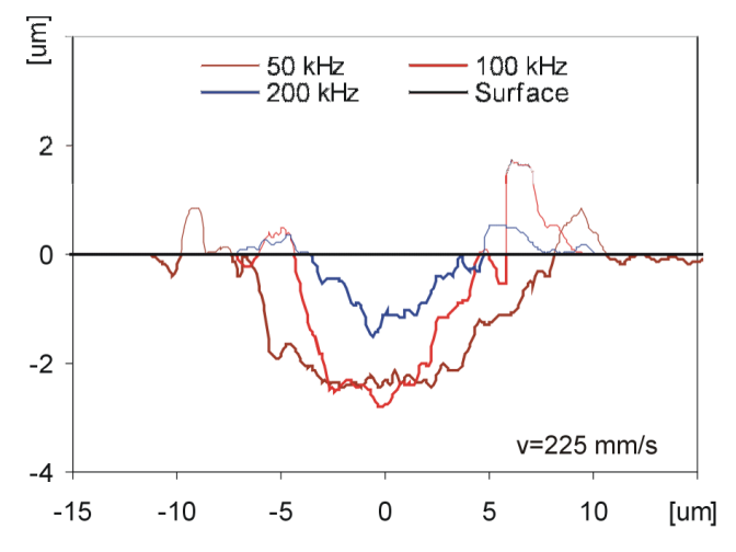 FORAGE DE MICROVIA AU LASER (2)