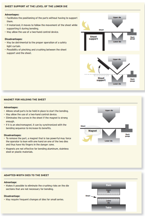 DISPOSITIFS ÉLECTROSENSIBLES (5)