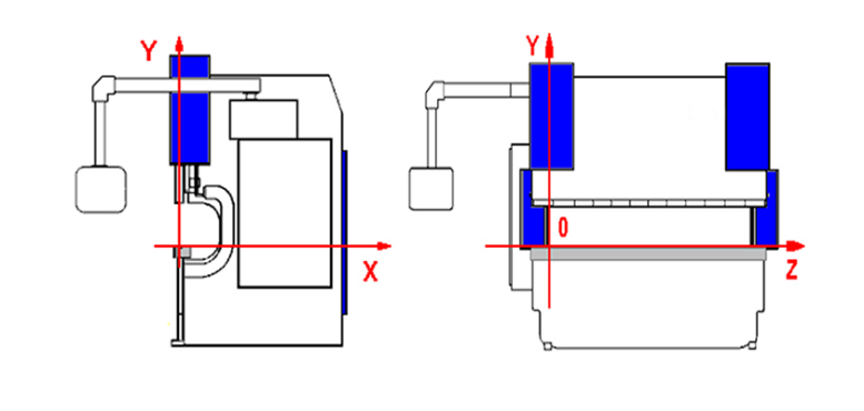 Une partie de la machine de frein de presse hydraulique