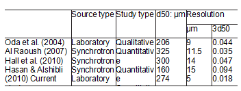 Quantifier l'évolution (2)