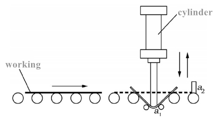 conception pneumatique