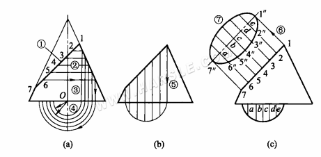 Méthode du triangle rectangle