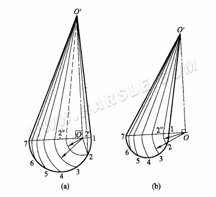 Méthode du triangle rectangle