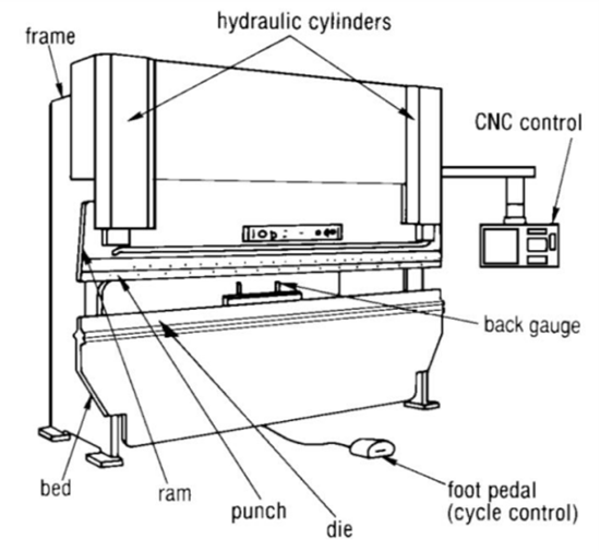 Description de la structure de la machine de presse plieuse