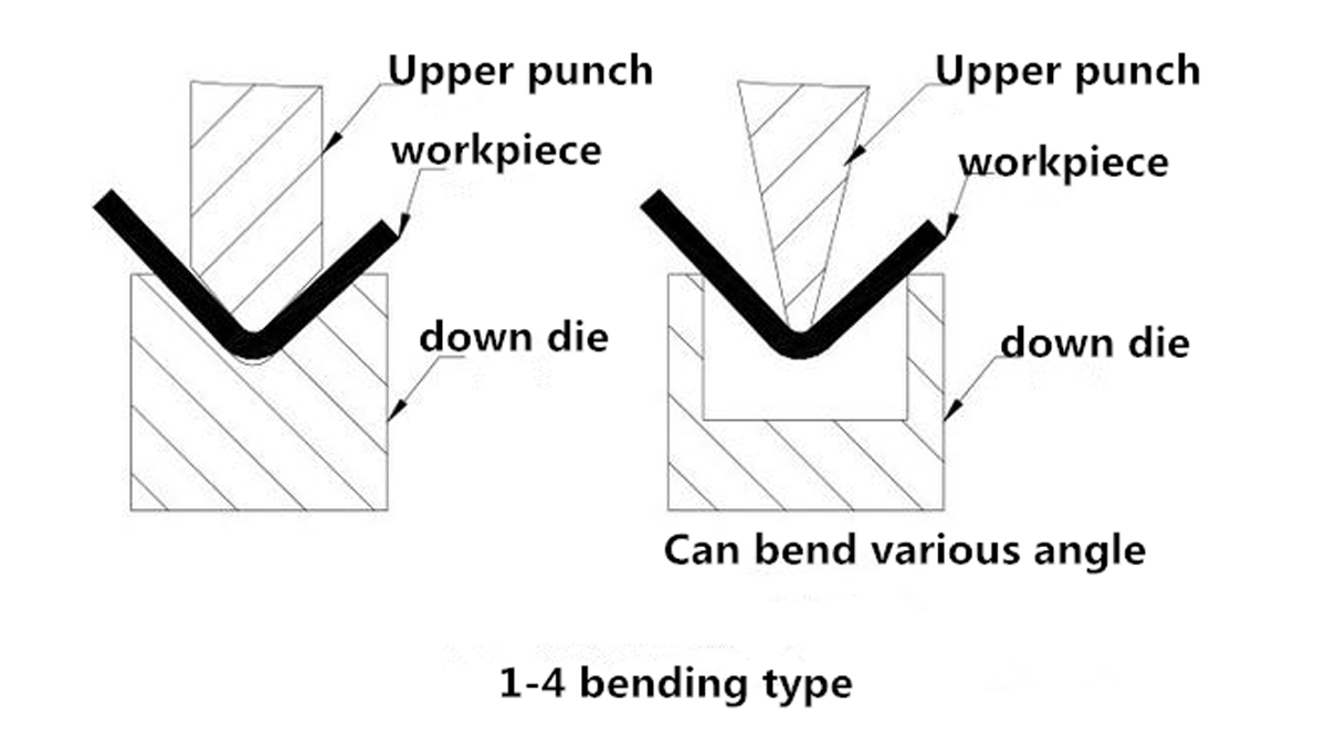 Méthode de pliage de pièces en tôle - 05