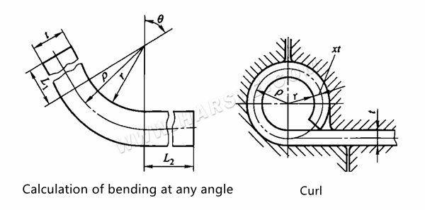 Technologie de formage de tôle