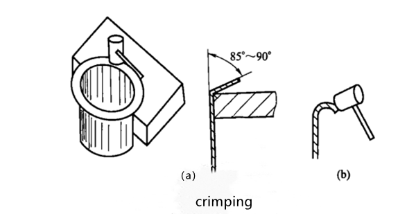 Technologie de formage de tôle