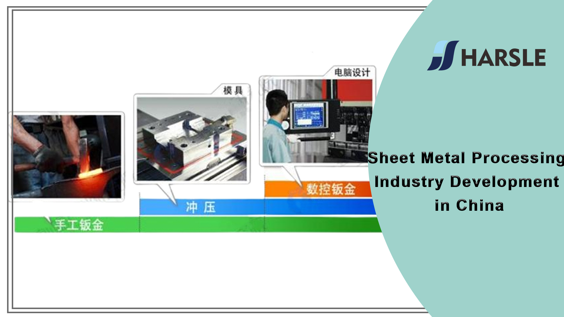 Développement de l'industrie de la transformation des tôles en Chine