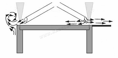 Tête de soudage au laser