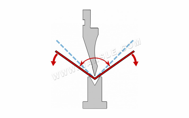 Problèmes de flexion