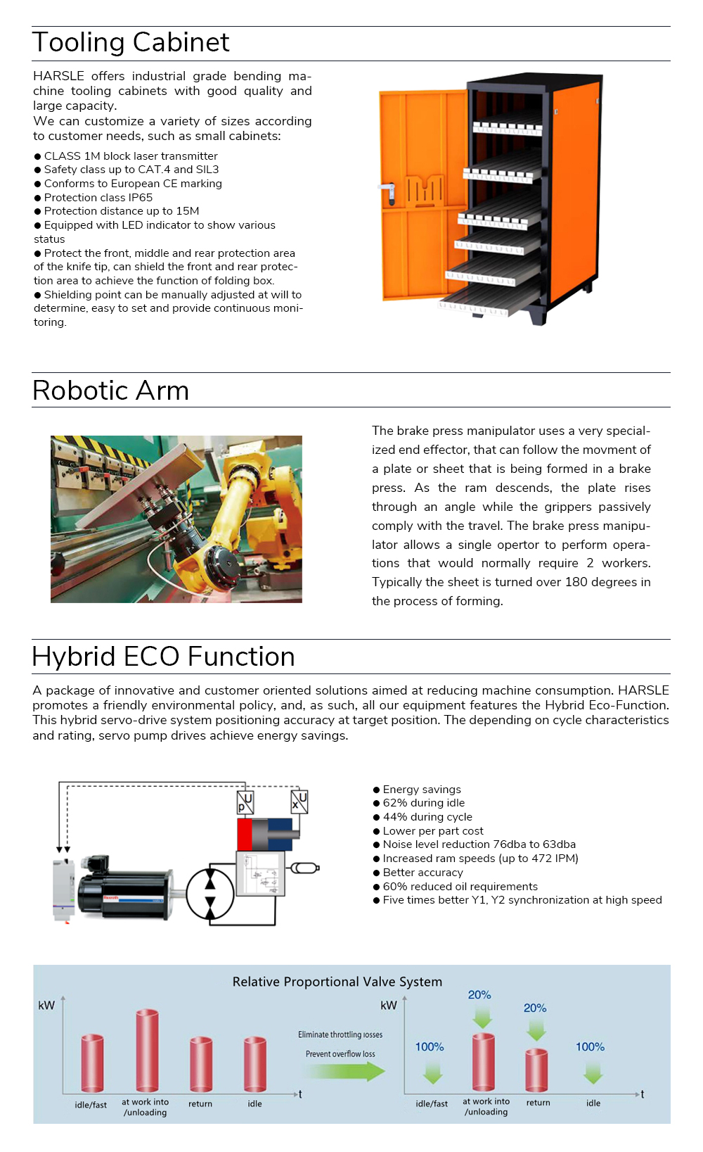 Presse plieuse CNC