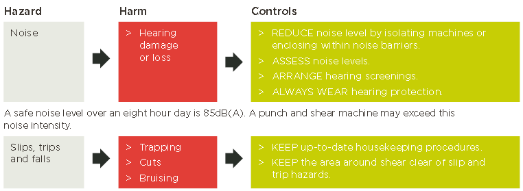 POINÇONNAGE ET CISAILLEMENT