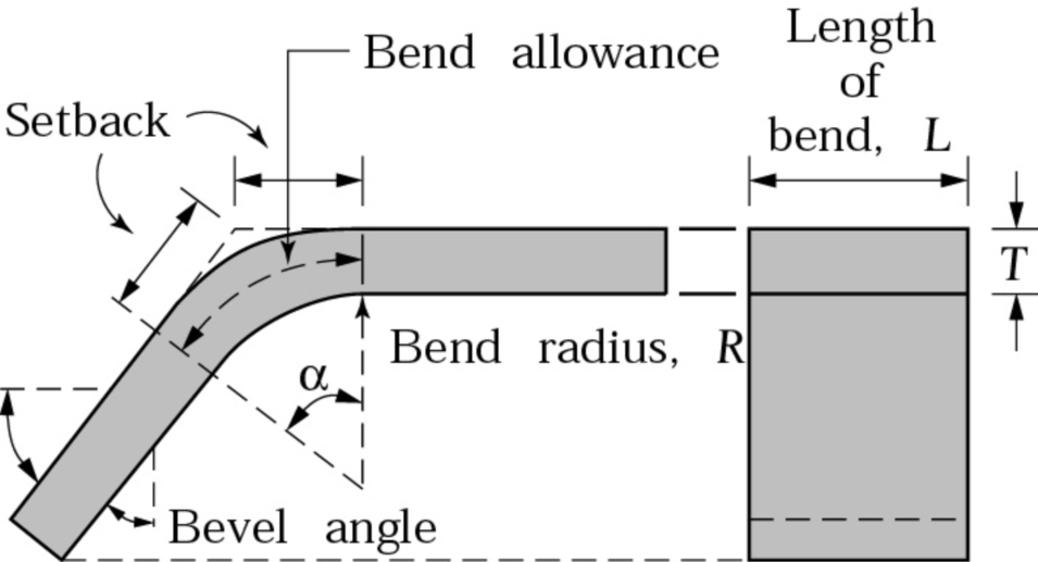 Opérations de pliage de matrice de base (5)