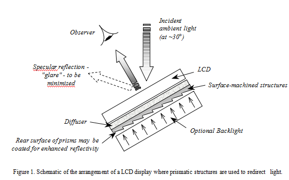 Micro-usinage laser (1)