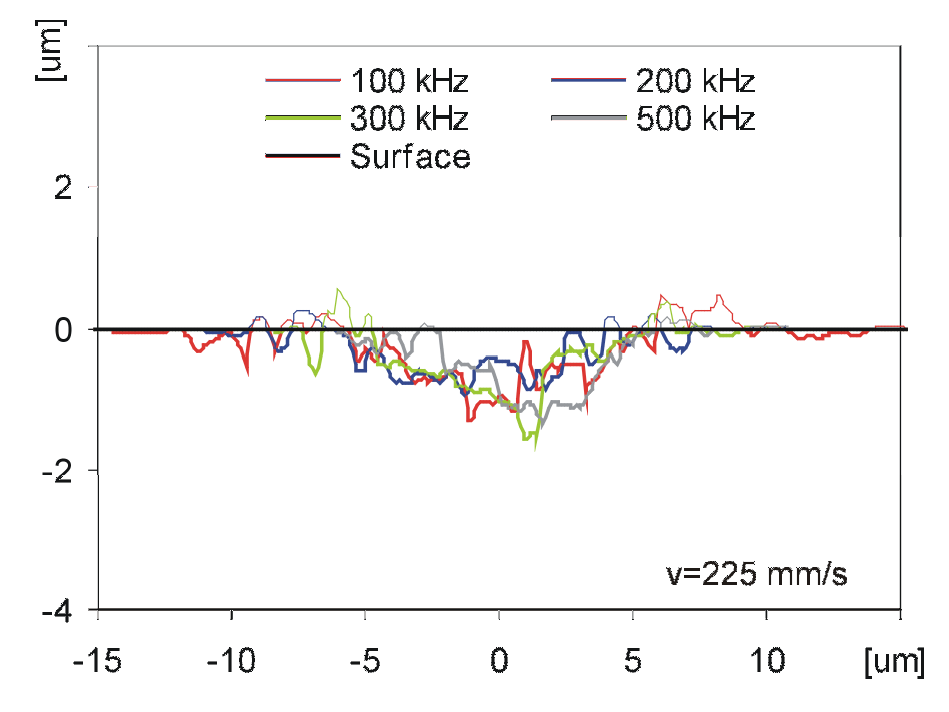 FORAGE DE MICROVIA AU LASER (5)