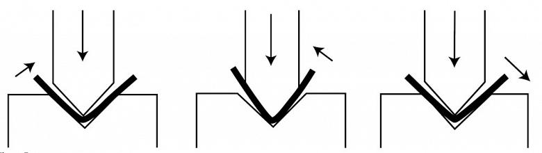 Analyser le facteur k