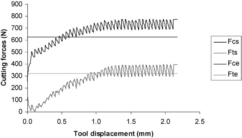 Simulation par éléments finis (10)