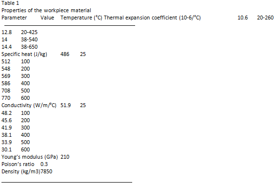 Simulation par éléments finis (1)