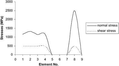 Simulation par éléments finis (21)