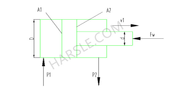 Paramètres principaux du cylindre hydraulique