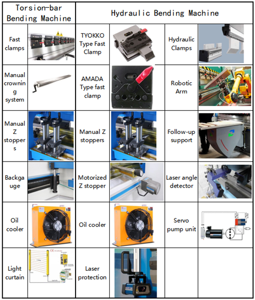 presse plieuse électro-hydraulique