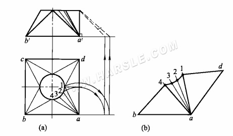 Méthode du triangle rectangle