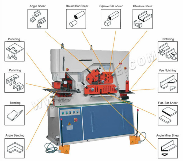 Machines de ferronnerie