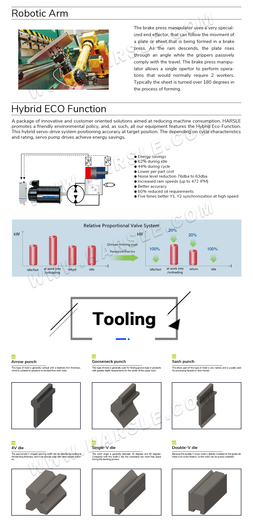 Presse plieuse CNC