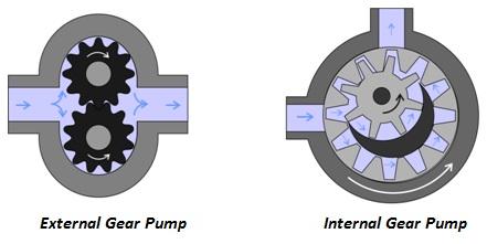 intro-pompes-à-engrenages-fig1