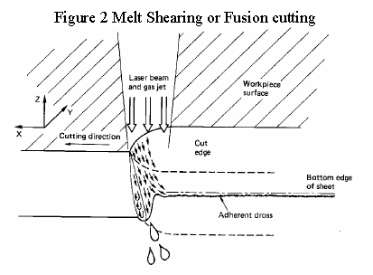 COUPE AU LASER (2)