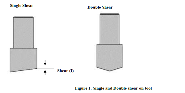 Examen de la poinçonneuse pneumatique 