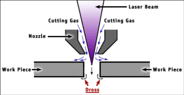Machine de découpe laser (7)