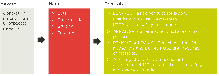 POINÇONNAGE ET CISAILLEMENT