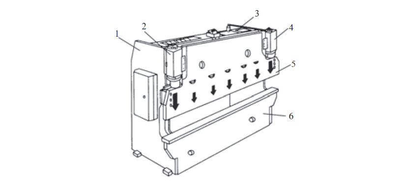 Comment fonctionne le système hydraulique de la presse plieuse