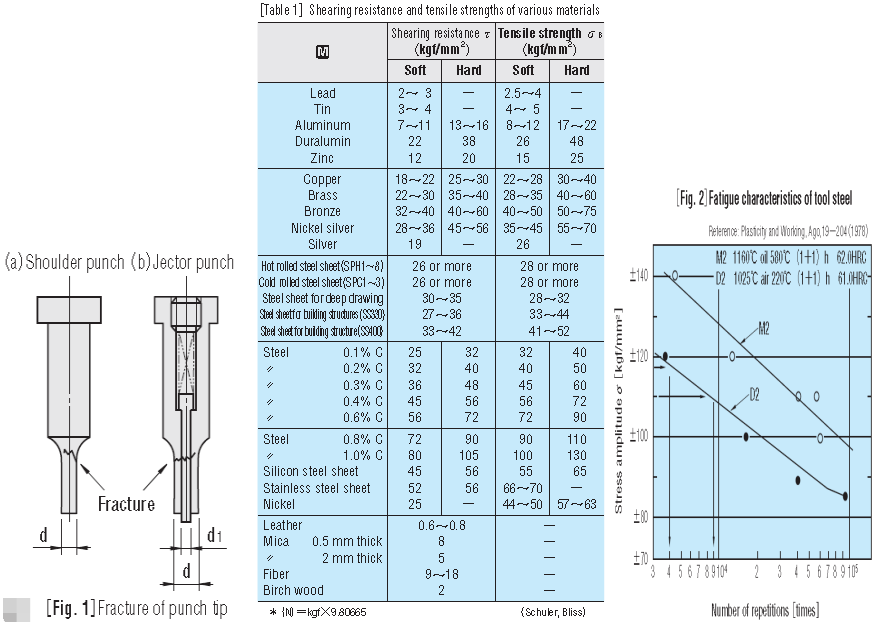 CALCUL DE LA FORCE DE POINÇON (3)