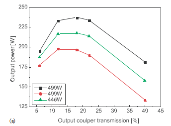 Laser NdYAG compact à pompage terminal haute puissance (2)