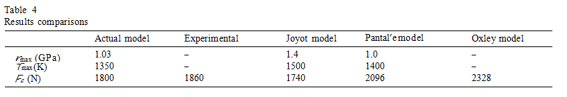 2D et 3D (7)