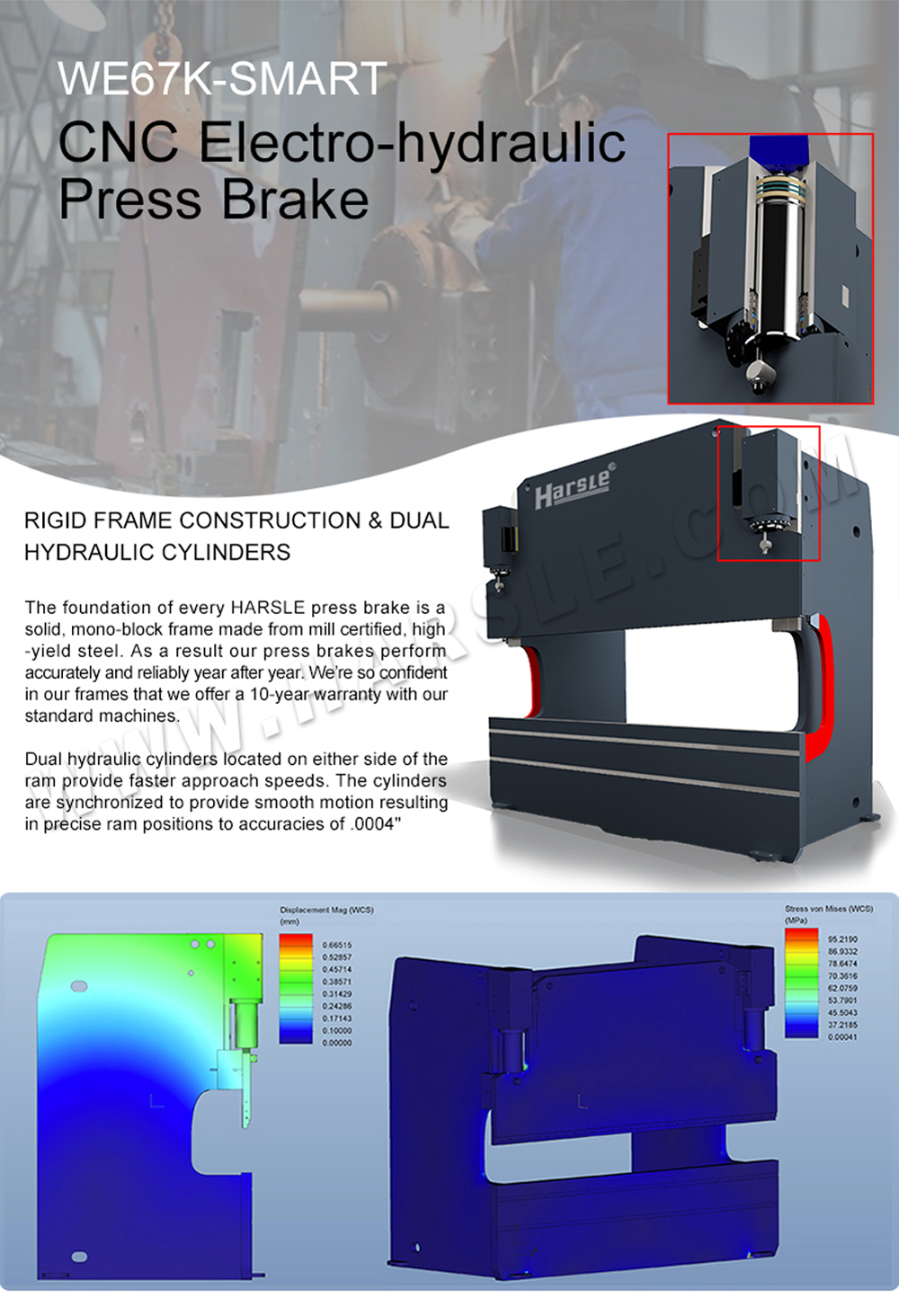 Machine à cintrer CNC