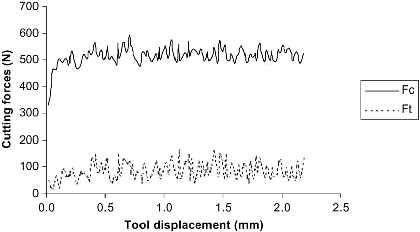 Simulation par éléments finis (22)