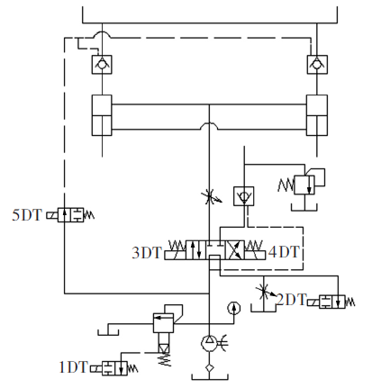 Conception du système hydraulique (1)