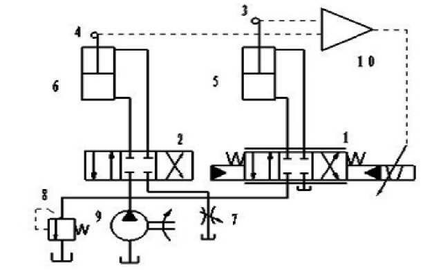 machine à plier