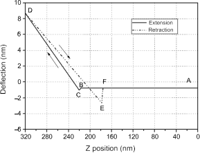 Nanoscale trois points (8)