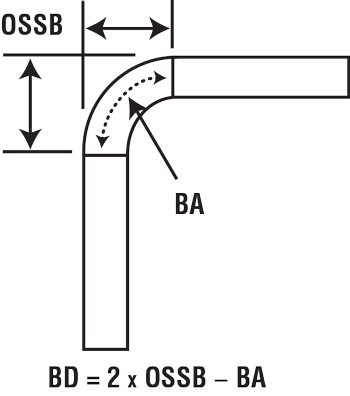 Prédire le rayon intérieur (3)