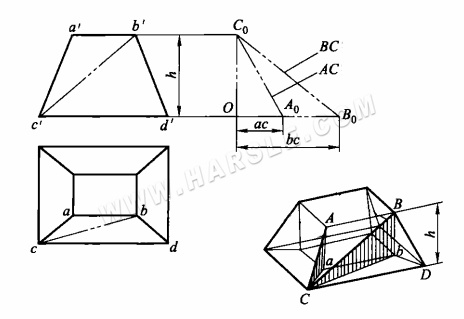 Méthode du triangle rectangle